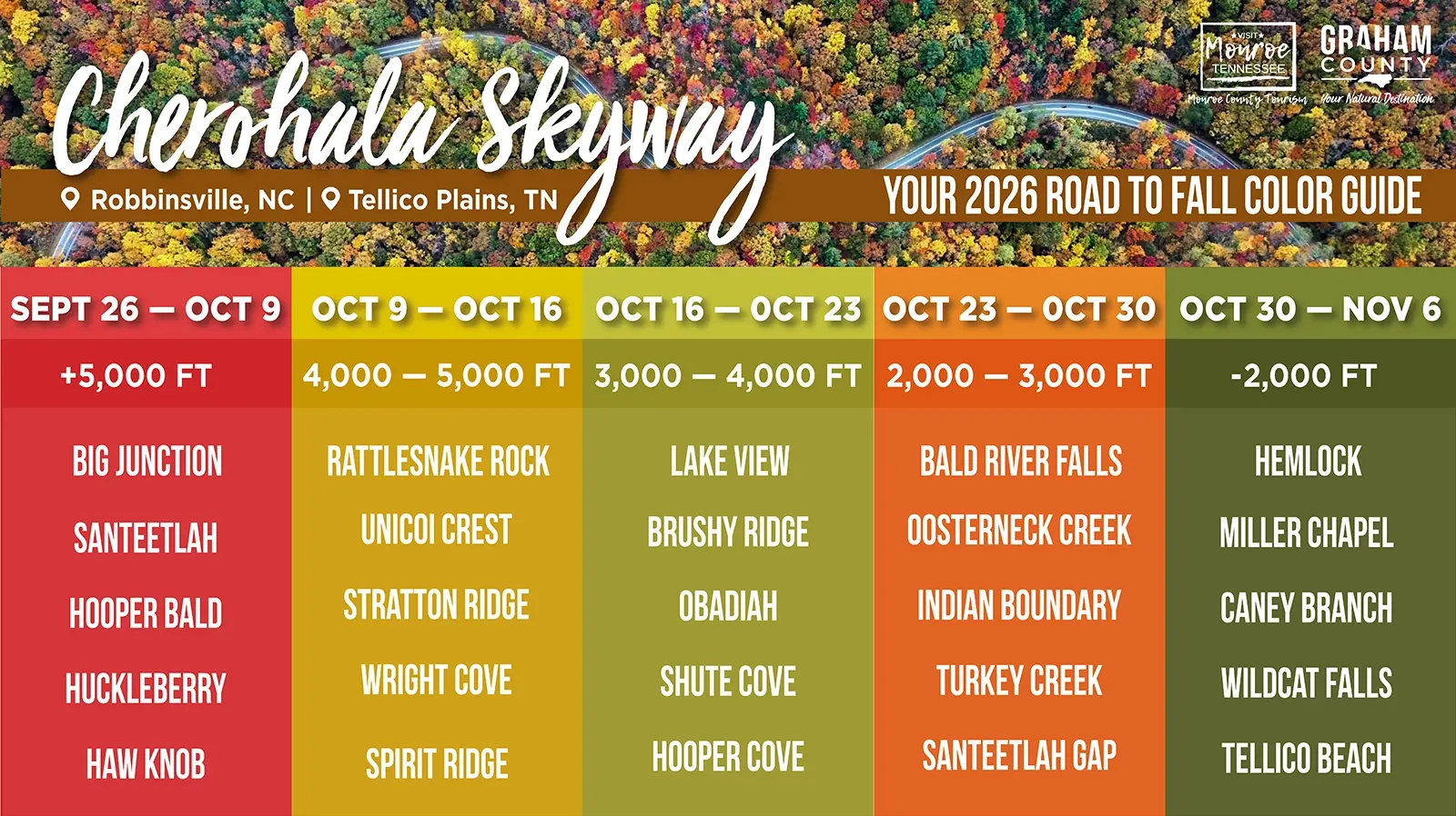 2026 Cherohala Skyway fall color guide showing peak leaf color dates by elevation, from late September at the highest overlooks through early November at the lowest.